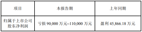 科陸電子2018年業(yè)績預(yù)虧9億-11億元 擬轉(zhuǎn)讓上?？凸蓹?quán)