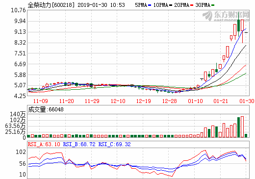 全柴動力