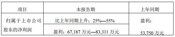 先導(dǎo)智能2018年凈利同比預(yù)增逾6.72億 與Northvolt簽19.39億鋰電池生產(chǎn)設(shè)備合同