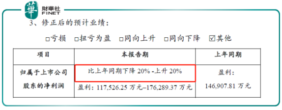 贛鋒鋰業(yè)下修業(yè)績(jī) 高鎳三元能否挽回頹勢(shì)？