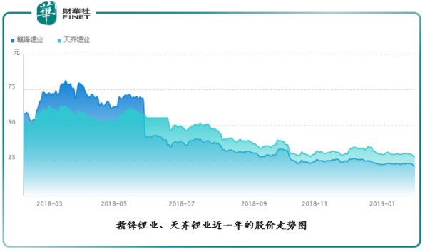 贛鋒鋰業(yè)下修業(yè)績(jī) 高鎳三元能否挽回頹勢(shì)？