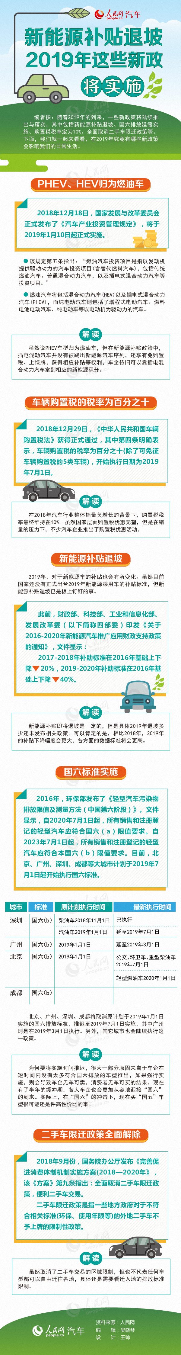 新能源補貼退坡 2019年這些汽車新政即將實施