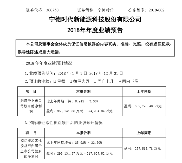 與本田合作簽約 寧德時代緣何此時才官宣？