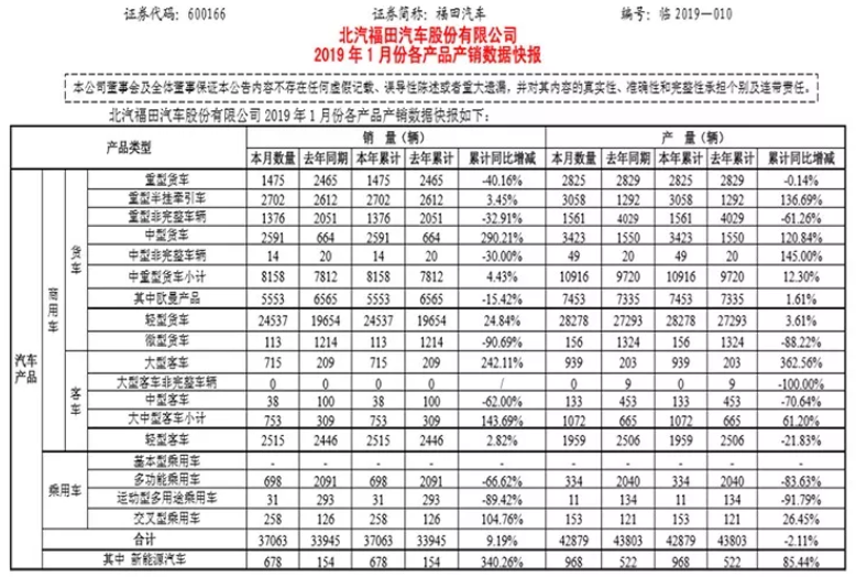 新能源車擔(dān)綱增長(zhǎng)重任 1月比亞迪純電動(dòng)車銷16219輛