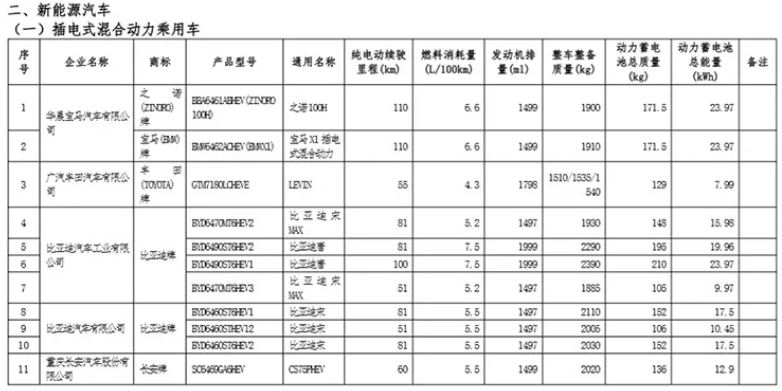 新能源車擔(dān)綱增長(zhǎng)重任 1月比亞迪純電動(dòng)車銷16219輛