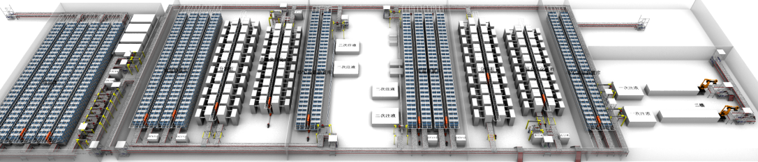 鋰電池生產(chǎn)智能化物流成套系統(tǒng)