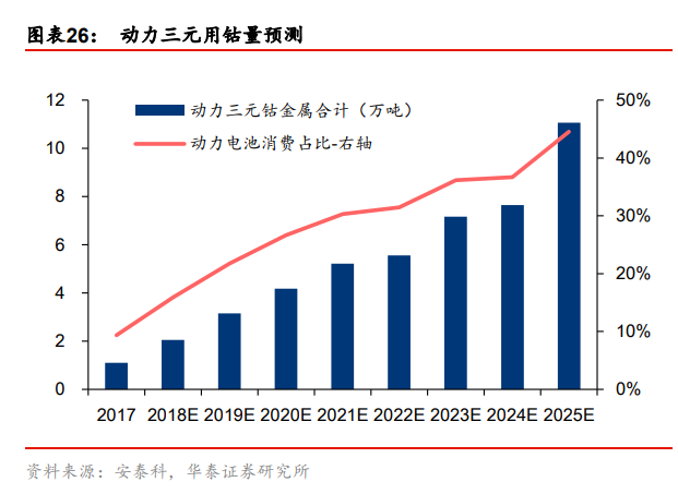 逃不開的周期力量：瘋狂后的鋰鈷終將沉寂 