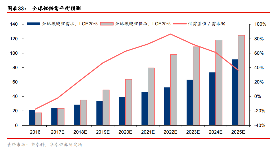 逃不開的周期力量：瘋狂后的鋰鈷終將沉寂 