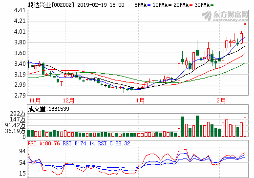 鴻達(dá)興業(yè)周奕豐：將液氫進(jìn)入民用 打通氫能產(chǎn)業(yè)鏈