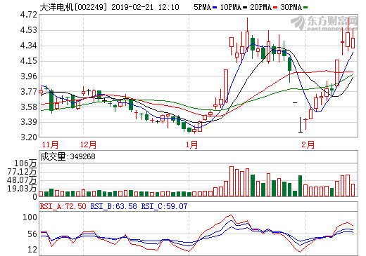 大洋電機(jī)商譽(yù)減值爆雷 2018年?duì)I收92億元虧損23億元