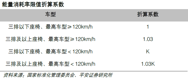 電動(dòng)車能耗新標(biāo)準(zhǔn)推行 動(dòng)力電池核心供應(yīng)商受益