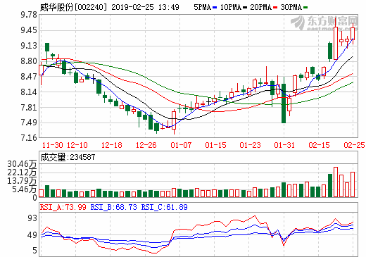 威華股份：擬9.23億收購盛屯鋰業(yè)100%股權(quán)