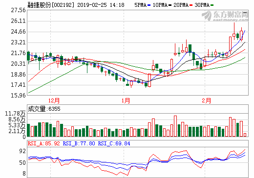 融捷股份旗下亞洲最大鋰輝石礦山或4月復(fù)產(chǎn)