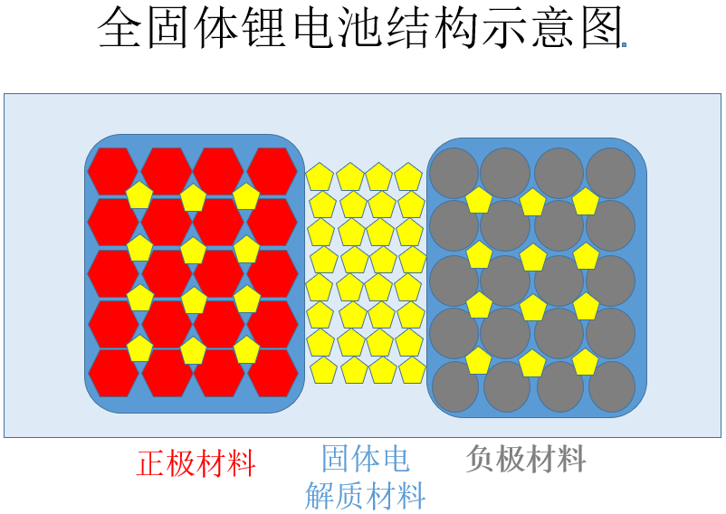 固態(tài)電池結(jié)構(gòu)示意圖.png