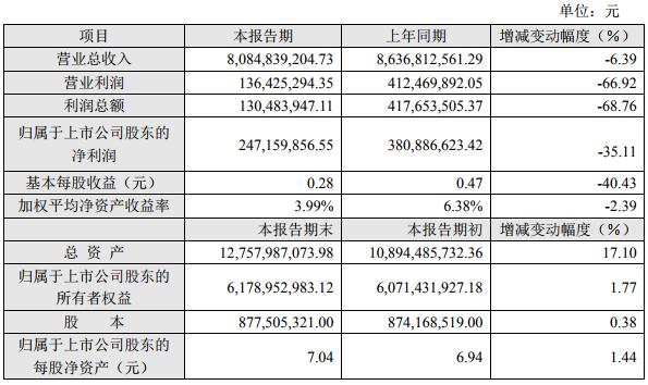 南都電源2018年度主要財務(wù)數(shù)據(jù)和指標(biāo)