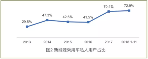 私人用戶的主體地位得到了進一步鞏固