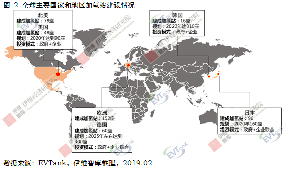 國內(nèi)建成運(yùn)營加氫站23座 預(yù)計(jì)2020年達(dá)100座