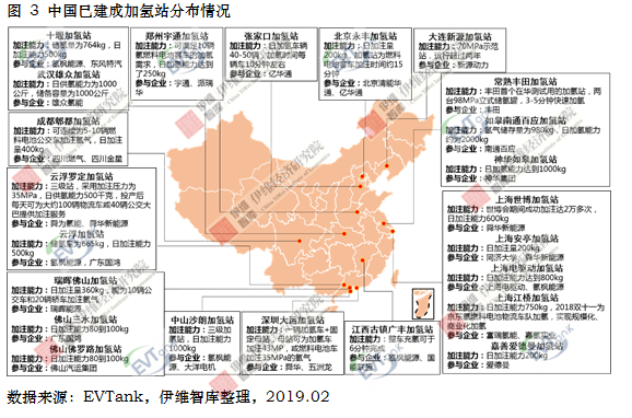 國內(nèi)建成運(yùn)營加氫站23座 預(yù)計(jì)2020年達(dá)100座