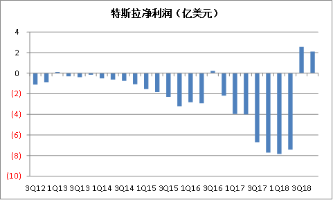 特斯拉