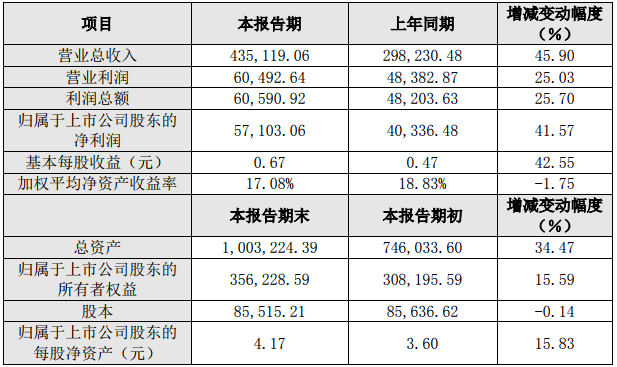 億緯鋰能