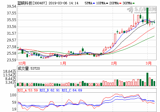 藍(lán)曉科技