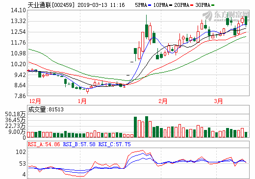 天業(yè)通聯(lián)