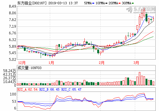 東方鋯業(yè)：將盡快產(chǎn)業(yè)化實(shí)施鋯質(zhì)電池電解質(zhì)材料項(xiàng)目