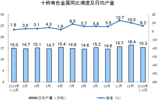 有色金屬