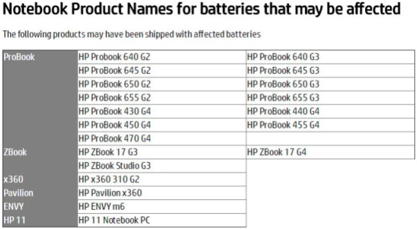 惠普擴(kuò)大筆記本電腦電池召回計(jì)劃 召回?cái)?shù)量再增7.85萬