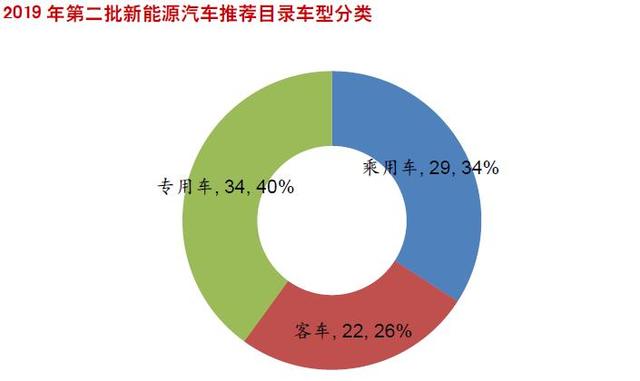 純電動(dòng)銷(xiāo)量或跌50% 車(chē)企重新追捧磷酸鐵鋰電池