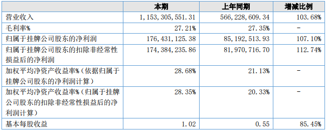 嘉元科技