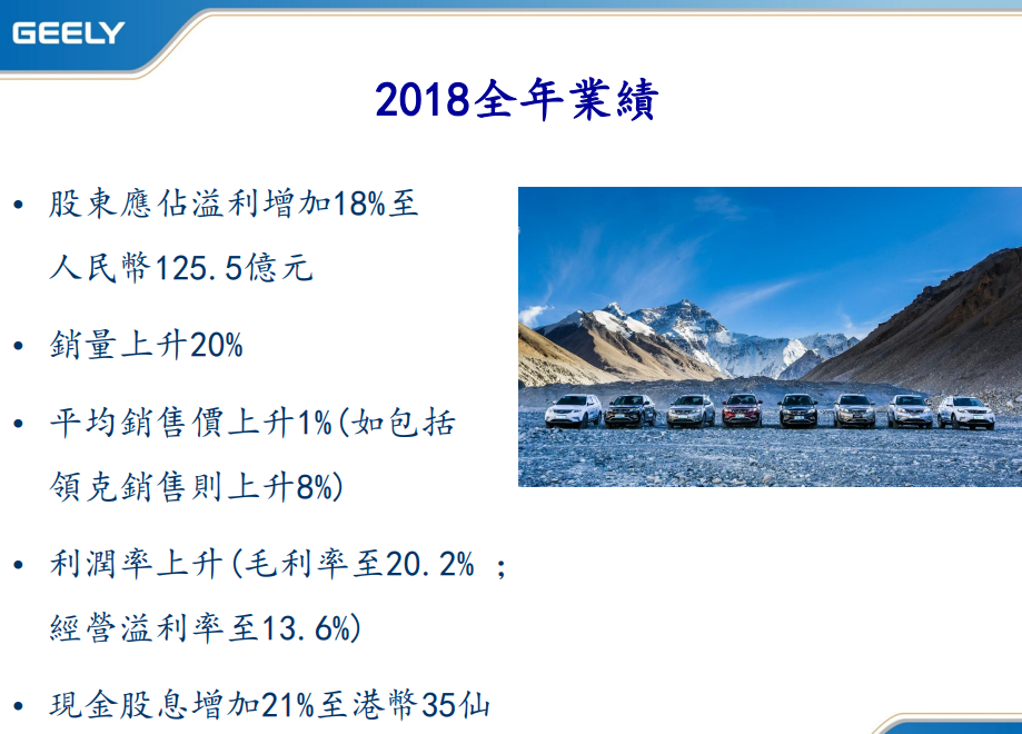 吉利汽車2018年營收1065.95億 銷售新能源汽車6.85萬輛