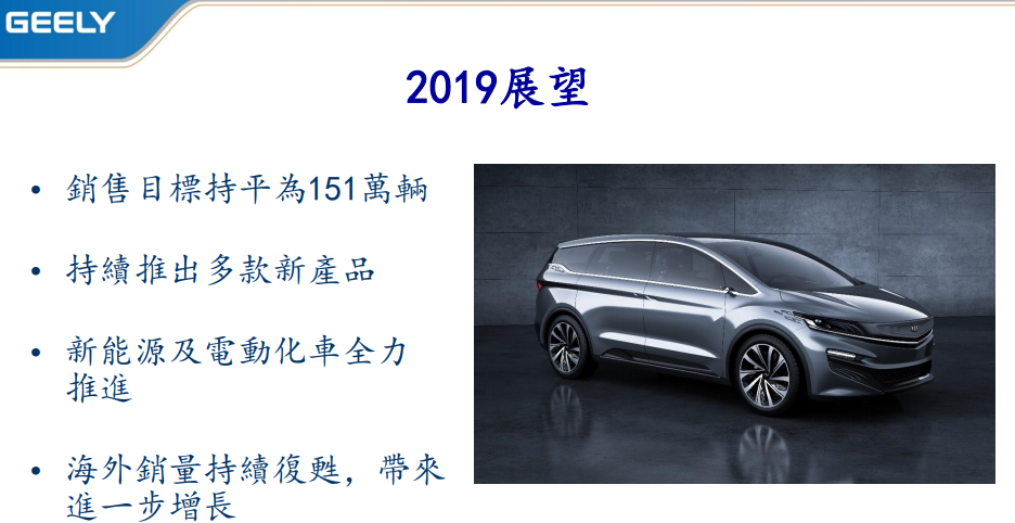 吉利汽車2018年營收1065.95億 銷售新能源汽車6.85萬輛