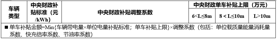 新能源客車補貼標準