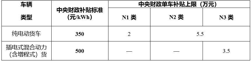 新能源貨車補貼標準