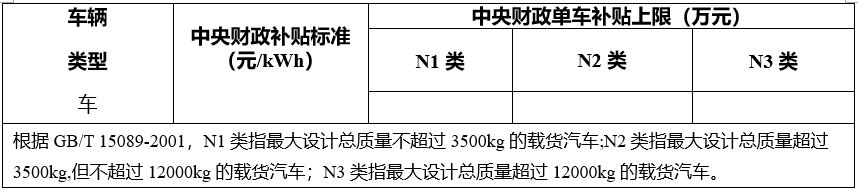 新能源貨車補貼標準