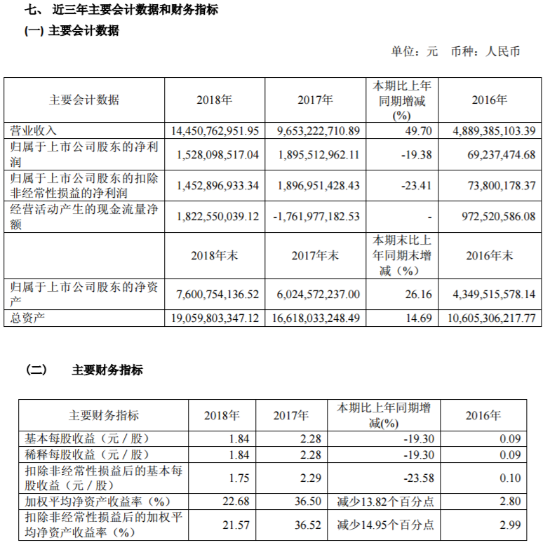 華友鈷業(yè)