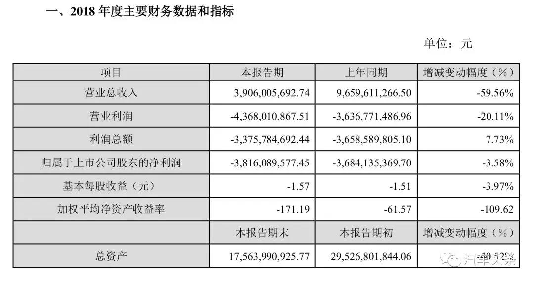 堅(jiān)瑞沃能2018年度主要財(cái)務(wù)數(shù)據(jù)和指標(biāo).jpg