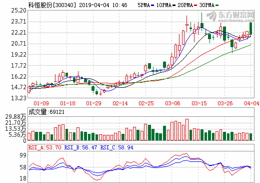 科恒股份與擎動(dòng)科技簽署戰(zhàn)略合作協(xié)議 共同研發(fā)膜電極設(shè)備