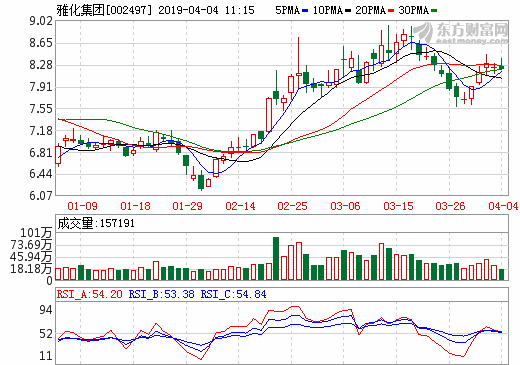 雅化集團：未來5年與鋰業(yè)發(fā)展簽署30萬干噸氧化鋰精礦承購協(xié)議