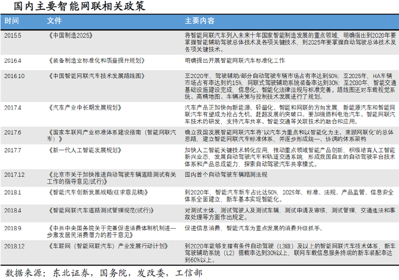 智能駕駛產(chǎn)業(yè)三大變化 催生這個(gè)行業(yè)的增量機(jī)會(huì)