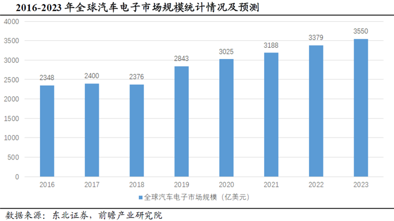 智能駕駛產(chǎn)業(yè)三大變化 催生這個(gè)行業(yè)的增量機(jī)會(huì)