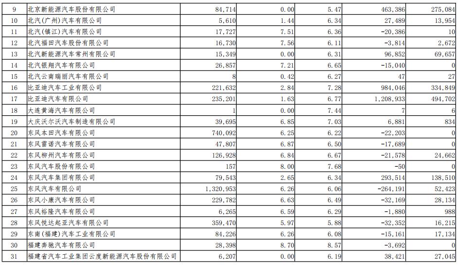 2018年度境內(nèi)乘用車生產(chǎn)企業(yè)平均燃料消耗量與新能源汽車積分情況