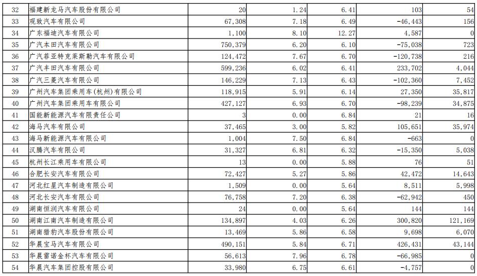 2018年度境內(nèi)乘用車生產(chǎn)企業(yè)平均燃料消耗量與新能源汽車積分情況