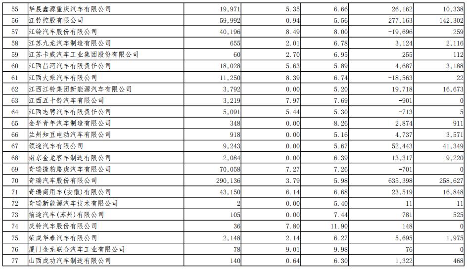 2018年度境內(nèi)乘用車生產(chǎn)企業(yè)平均燃料消耗量與新能源汽車積分情況