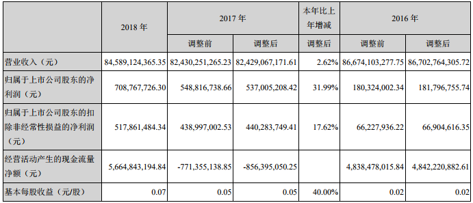 銅陵有色