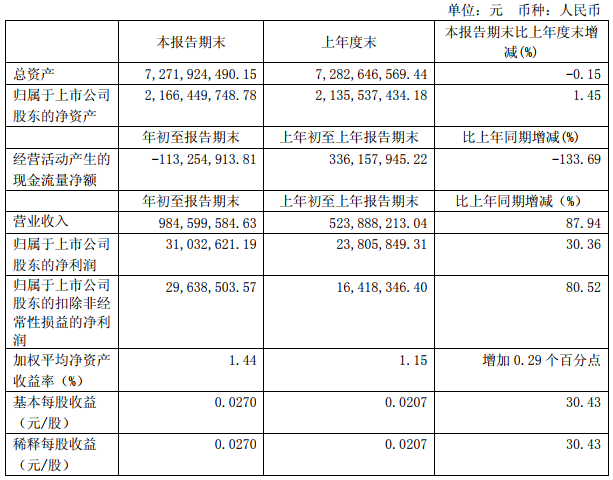 諾德股份