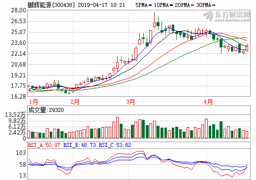 鵬輝能源攜手天合光能3億成立合資公司 布局鋰電池產(chǎn)業(yè)