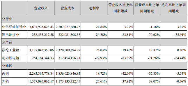 尤夫股份