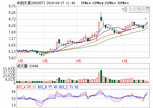 中鋼天源：擬投資“氫燃料電池石墨雙極板材料”項(xiàng)目